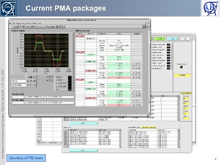 Current PMA packages 3. PNO. 2 auto analysis Q 5 D 2 Hardware Commissioning