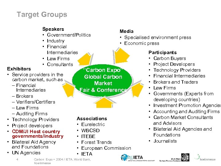 Target Groups Speakers • Government/Politics • Industry • Financial Intermediaries • Law Firms •