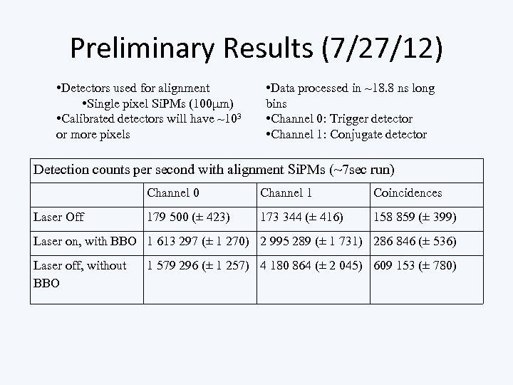 Preliminary Results (7/27/12) • Detectors used for alignment • Single pixel Si. PMs (100μm)