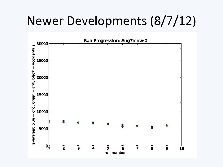Newer Developments (8/7/12) 