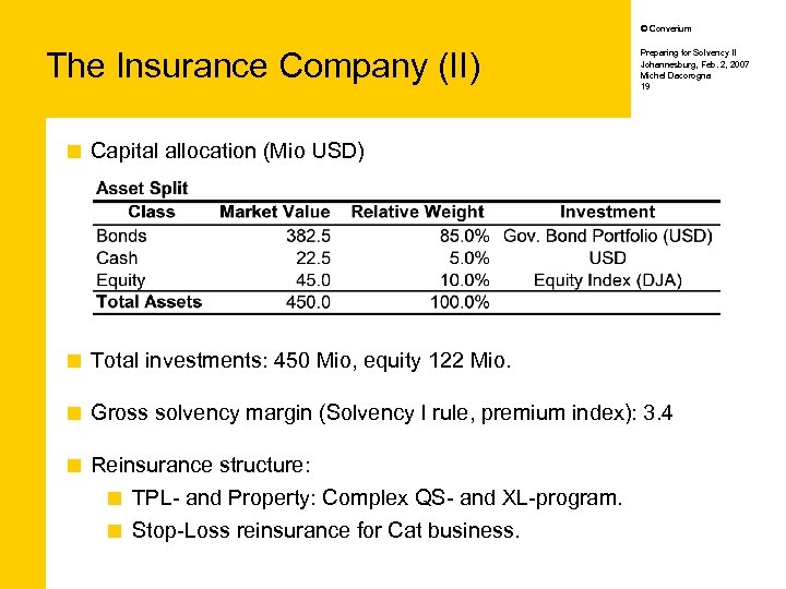 © Converium The Insurance Company (II) Preparing for Solvency II Johannesburg, Feb. 2, 2007