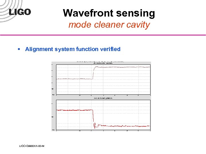 Wavefront sensing mode cleaner cavity § Alignment system function verified LIGO-G 9900 XX-00 -M