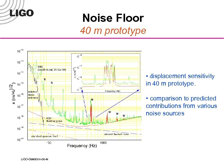 Noise Floor 40 m prototype • displacement sensitivity in 40 m prototype. • comparison