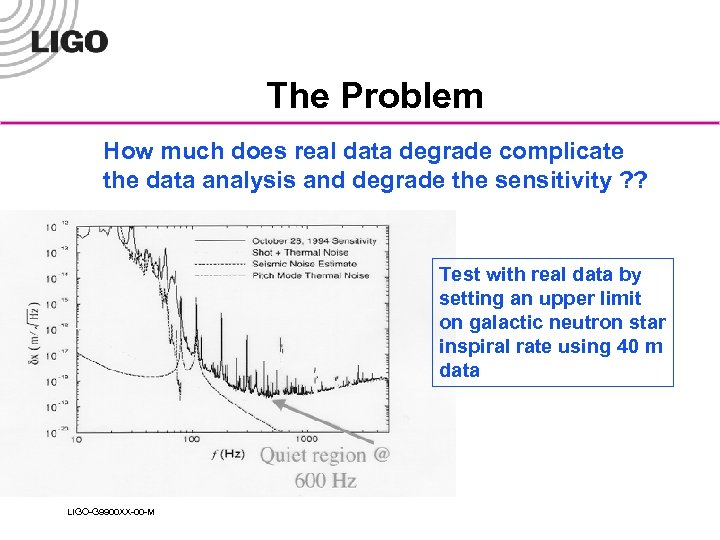 The Problem How much does real data degrade complicate the data analysis and degrade