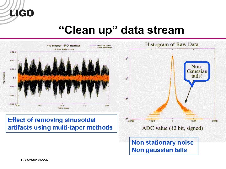 “Clean up” data stream Effect of removing sinusoidal artifacts using multi-taper methods Non stationary