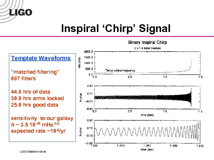 Inspiral ‘Chirp’ Signal Template Waveforms “matched filtering” 687 filters 44. 8 hrs of data