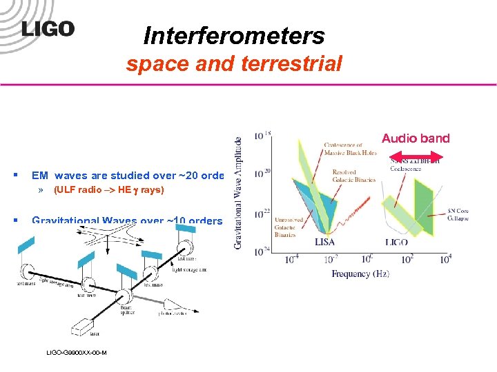 Interferometers space and terrestrial Audio band § EM waves are studied over ~20 orders