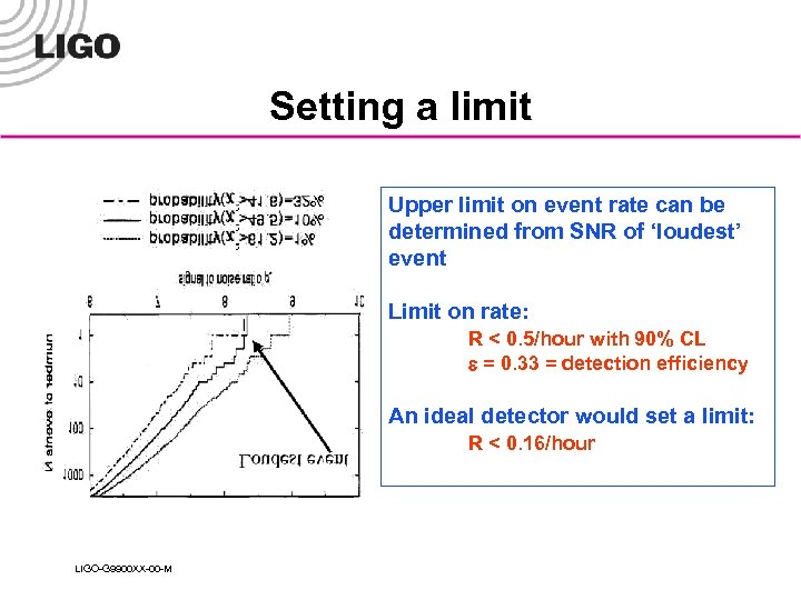 Setting a limit Upper limit on event rate can be determined from SNR of