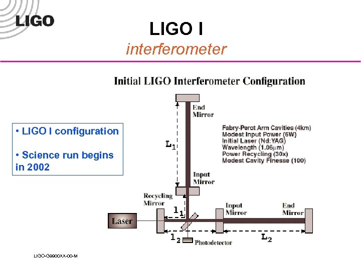 LIGO I interferometer • LIGO I configuration • Science run begins in 2002 LIGO-G