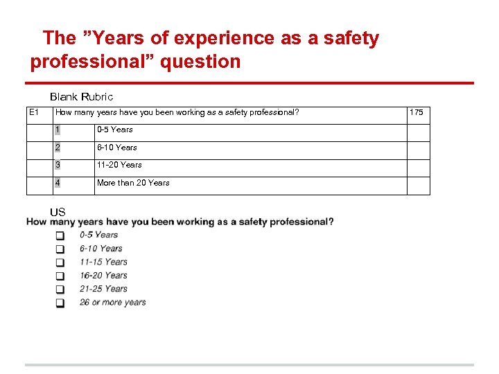 The ”Years of experience as a safety professional” question Blank Rubric E 1 How
