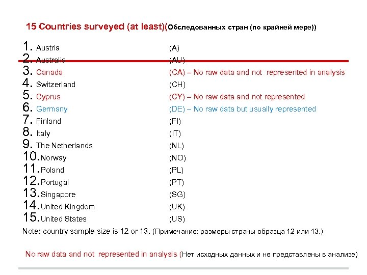 15 Countries surveyed (at least)(Обследованных стран (по крайней мере)) 1. Austria 2. Australia 3.