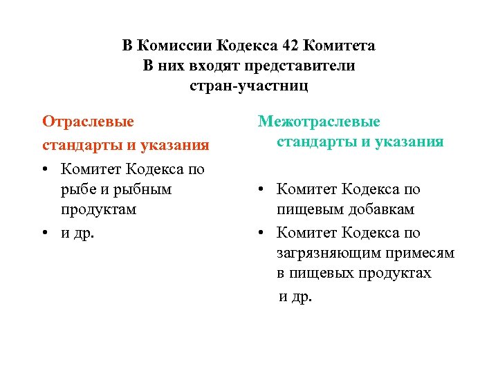 В Комиссии Кодекса 42 Комитета В них входят представители стран-участниц Отраслевые стандарты и указания