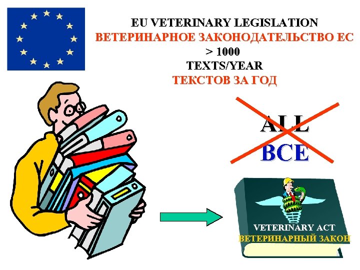 EU VETERINARY LEGISLATION ВЕТЕРИНАРНОЕ ЗАКОНОДАТЕЛЬСТВО ЕС > 1000 TEXTS/YEAR ТЕКСТОВ ЗА ГОД ALL ВСЕ