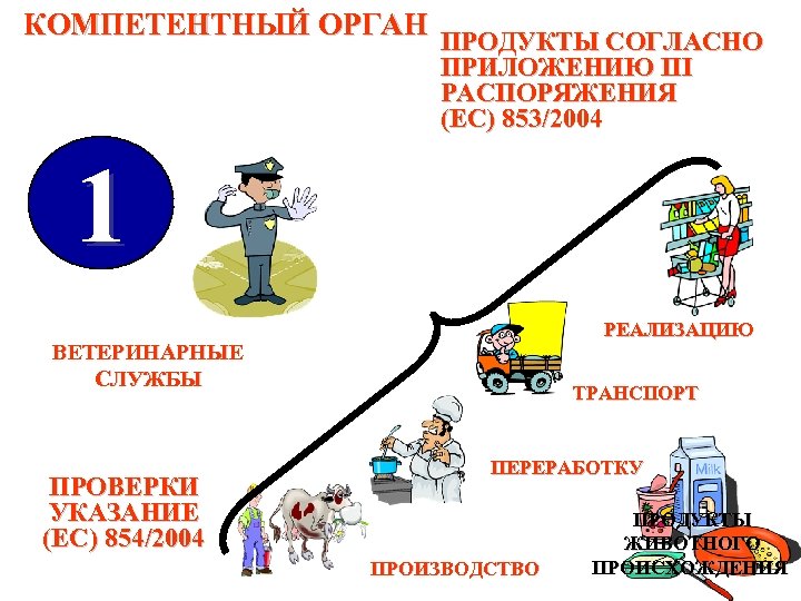 Компетентные органы