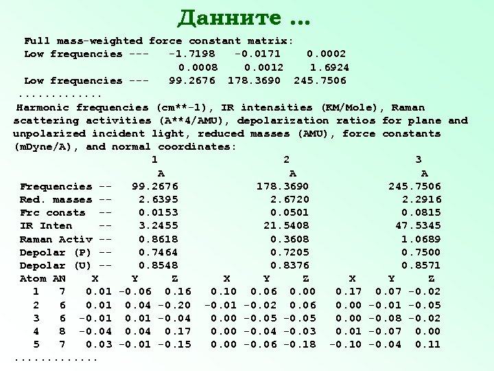 Данните. . . Full mass-weighted force constant matrix: Low frequencies ---1. 7198 -0. 0171