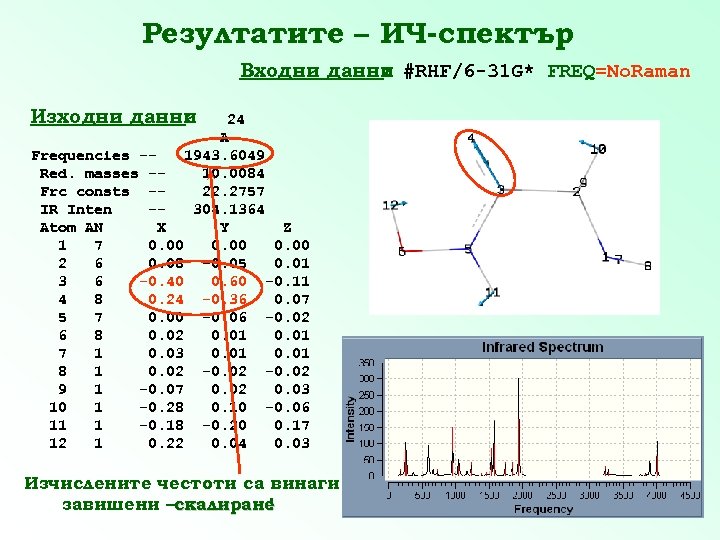 Резултатите – ИЧ-спектър Входни данни #RHF/6 -31 G* FREQ=No. Raman : Изходни данни :