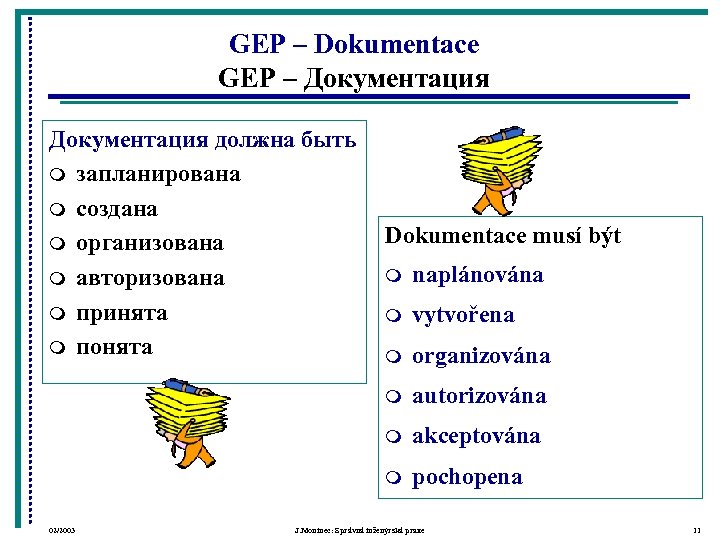 GEP – Dokumentace GEP – Документация должна быть m запланирована m создана m организована