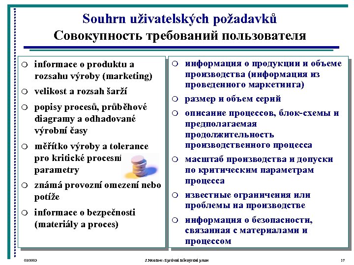 Souhrn uživatelských požadavků Совокупность требований пользователя m informace o produktu a rozsahu výroby (marketing)