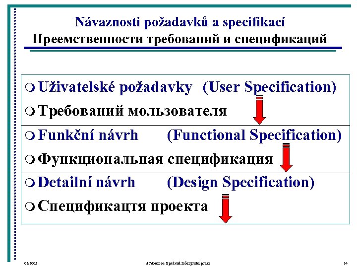 Návaznosti požadavků a specifikací Преемственности требований и спецификаций m Uživatelské požadavky (User Specification) m