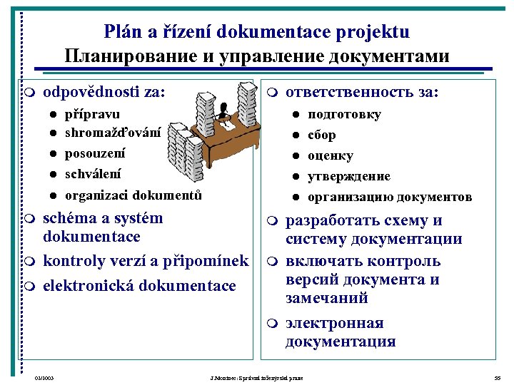 Plán a řízení dokumentace projektu Планирование и управление документами m odpovědnosti za: l l