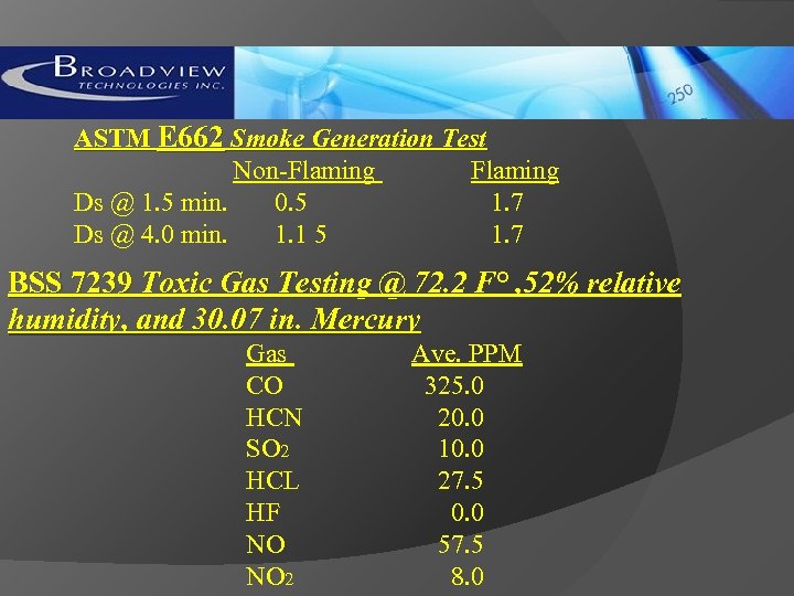 ASTM E 662 Smoke Generation Test Non-Flaming Ds @ 1. 5 min. 0. 5