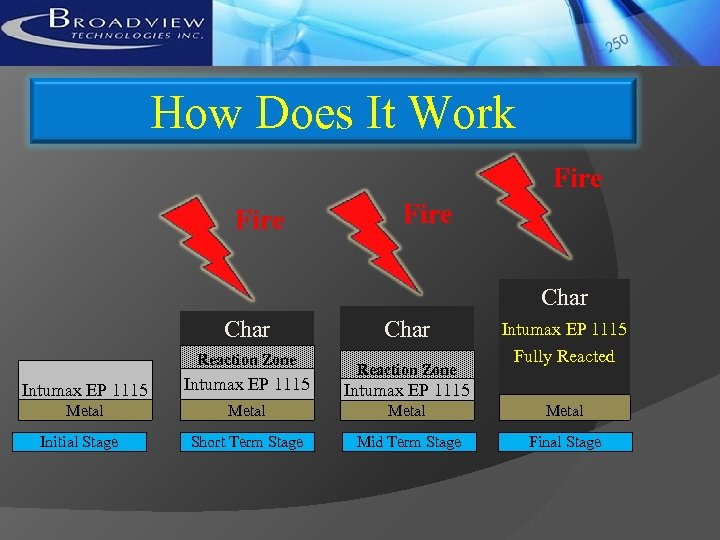 How Does It Work Fire Char Reaction Zone Intumax EP 1115 Fully Reacted Intumax