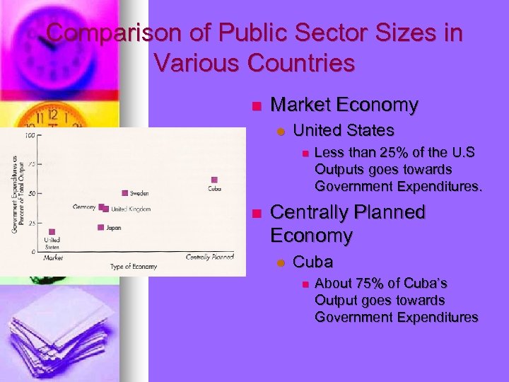 Comparison of Public Sector Sizes in Various Countries n Market Economy l United States