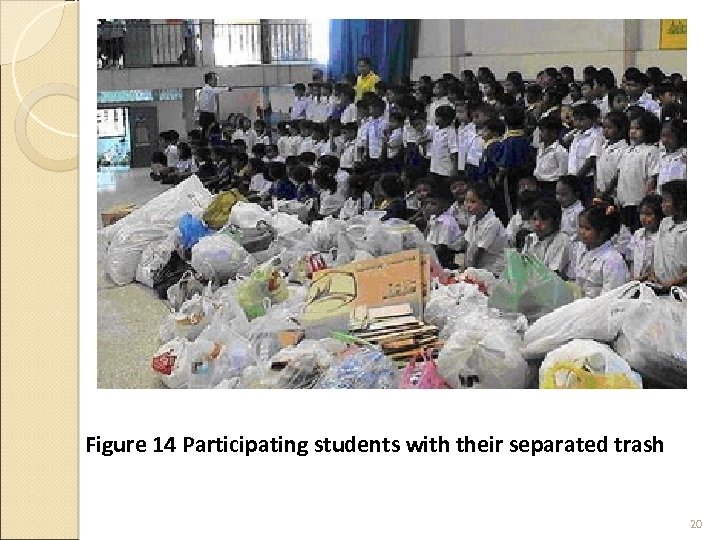 Figure 14 Participating students with their separated trash 20 