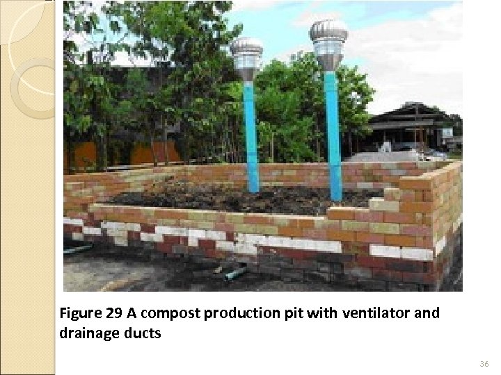 Figure 29 A compost production pit with ventilator and drainage ducts 36 