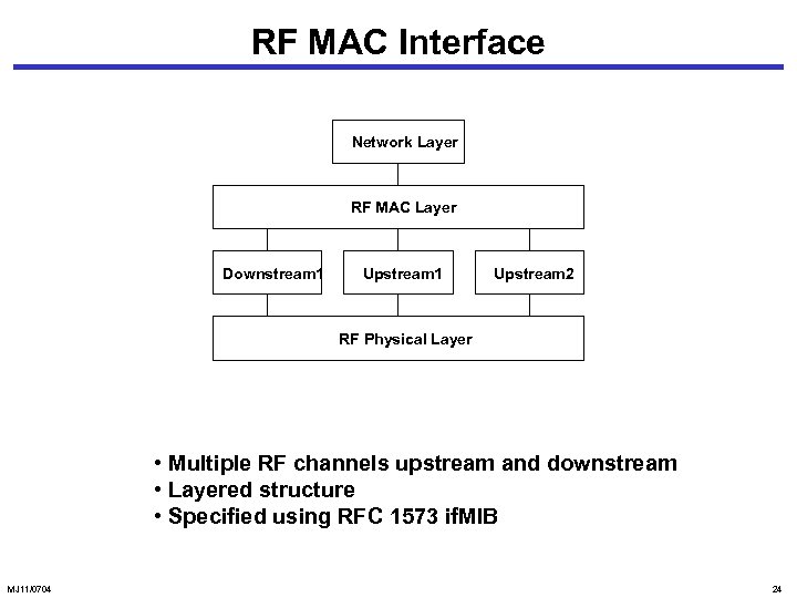 RF MAC Interface Network Layer RF MAC Layer Downstream 1 Upstream 2 RF Physical