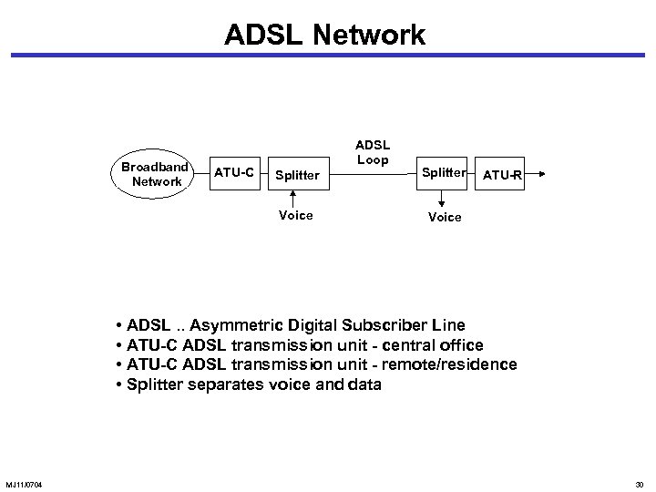 ADSL Network Broadband Network ATU-C ADSL Loop Splitter Voice ATU-R • ADSL. . Asymmetric