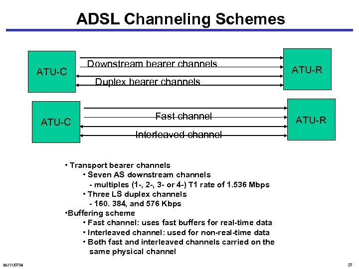 ADSL Channeling Schemes ATU-C Downstream bearer channels ATU-R Duplex bearer channels Fast channel ATU-R