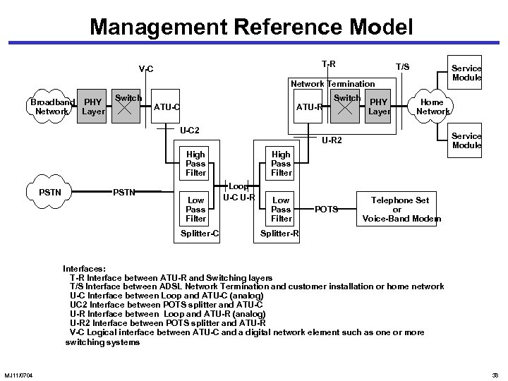 Management Reference Model T-R V-C T/S Service Module Network Termination Broadband PHY Network Layer
