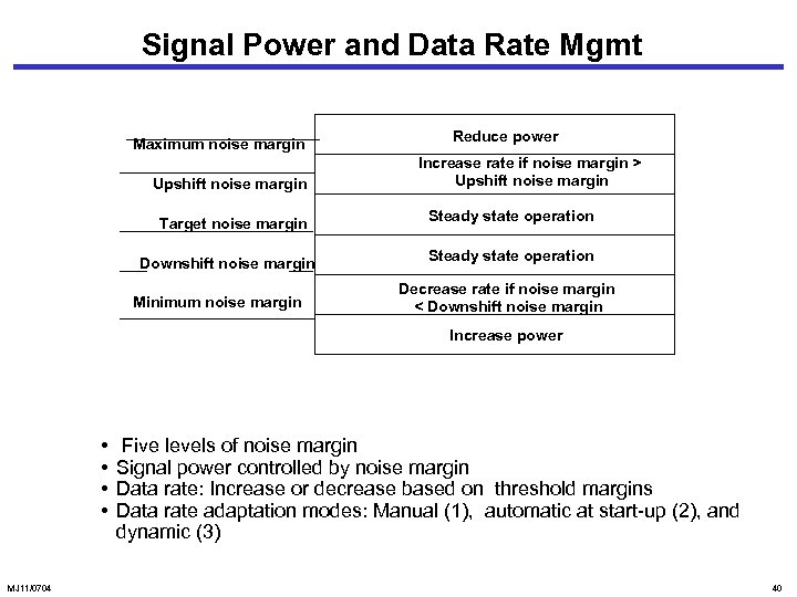 Signal Power and Data Rate Mgmt Maximum noise margin Upshift noise margin Target noise