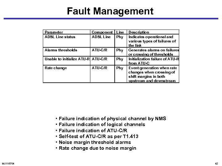 Fault Management Parameter ADSL Line status Component ADSL Line Phy Alarms thresholds ATU-C/R Phy