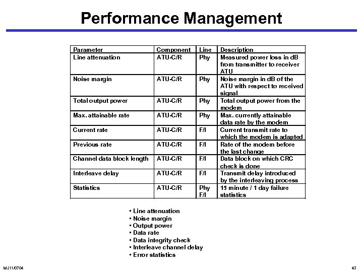 Performance Management Parameter Line attenuation Component ATU-C/R Line Phy Noise margin ATU-C/R Phy Total