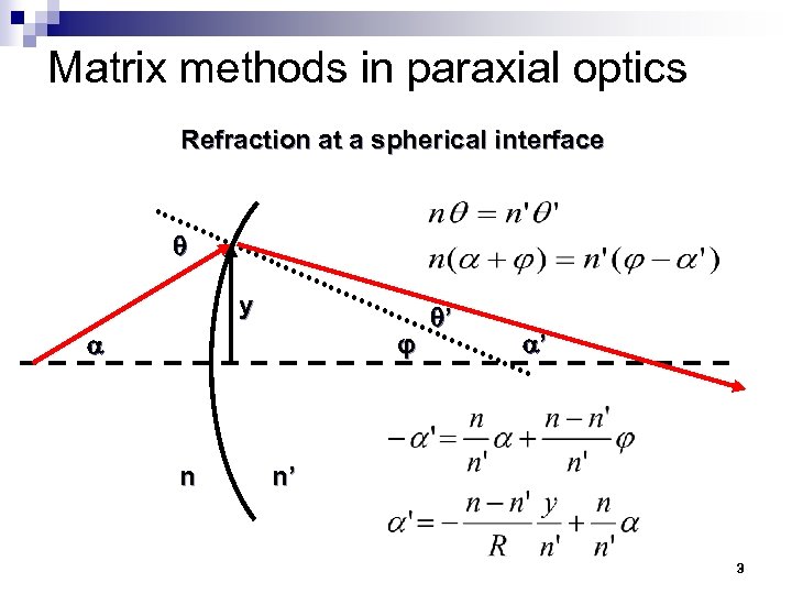 Matrix methods in paraxial optics Refraction at a spherical interface y φ n ’