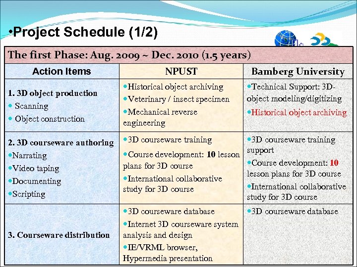  • Project Schedule (1/2) The first Phase: Aug. 2009 ~ Dec. 2010 (1.