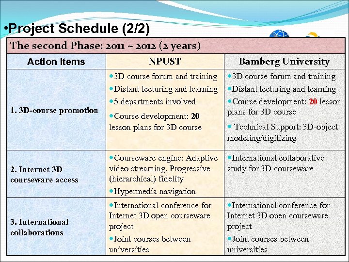  • Project Schedule (2/2) The second Phase: 2011 ~ 2012 (2 years) Action