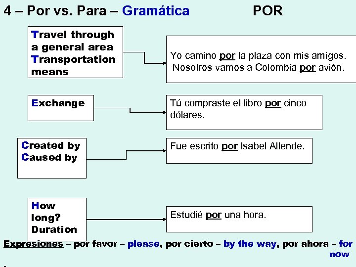 4 – Por vs. Para – Gramática Travel through a general area Transportation means