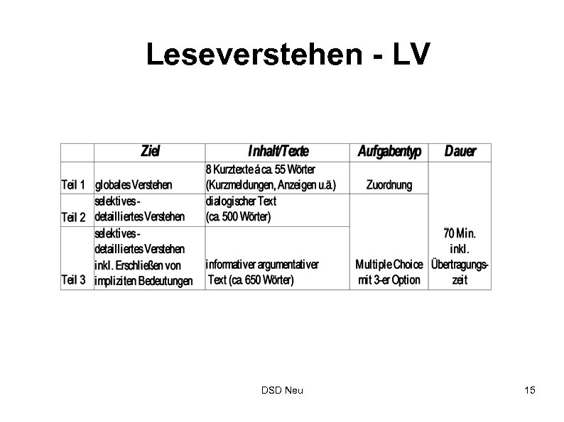 Leseverstehen - LV DSD Neu 15 