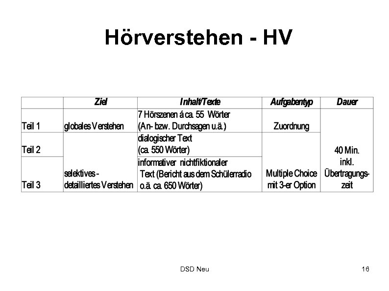 Hörverstehen - HV DSD Neu 16 