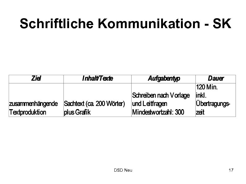 Schriftliche Kommunikation - SK DSD Neu 17 