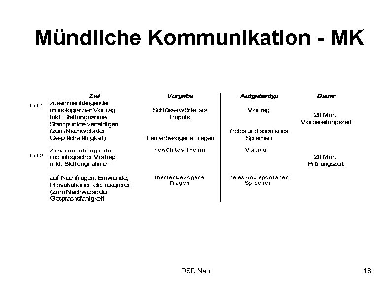 Mündliche Kommunikation - MK DSD Neu 18 