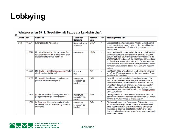 Lobbying Schweizerischer Bauernverband Union Suisse des Paysans Unione Svizzera dei Contadini © SBV/USP 