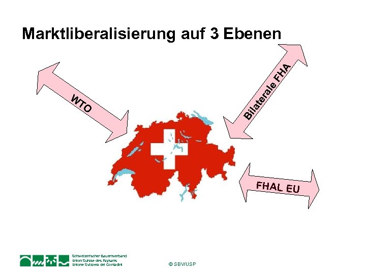 le FH A Marktliberalisierung auf 3 Ebenen ra W Bi la te TO FHAL