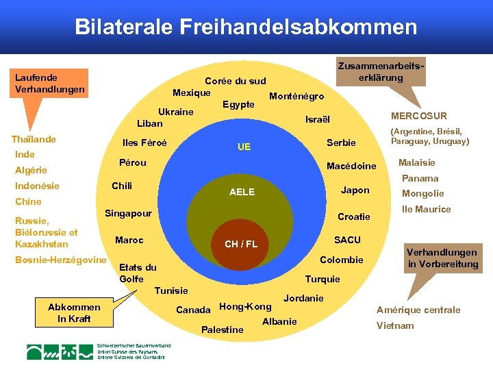 Accords de libre-échange Bilaterale Freihandelsabkommen Laufende Verhandlungen Corée du sud Mexique Monténégro Egypte Ukraine