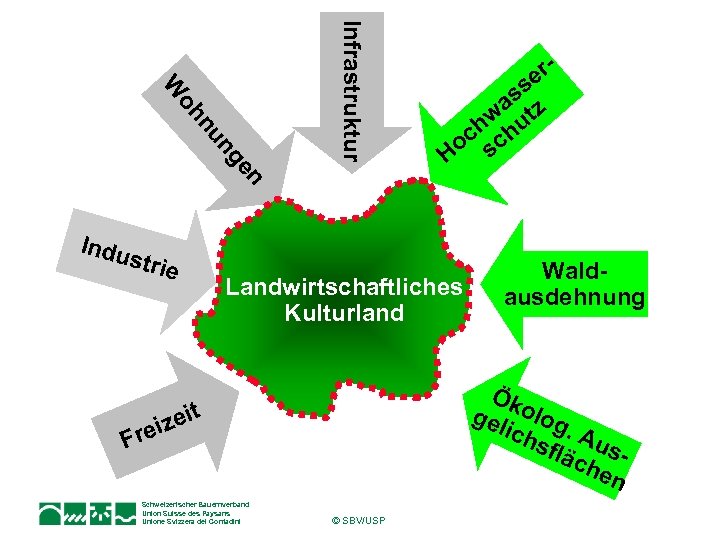 Infrastruktur en ng nu oh W Indu strie rse as tz hw hu oc