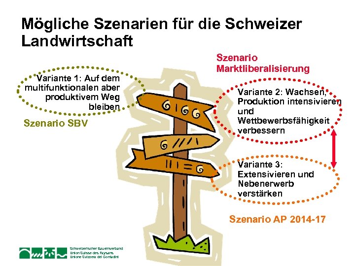 Mögliche Szenarien für die Schweizer Landwirtschaft Szenario Marktliberalisierung Variante 1: Auf dem multifunktionalen aber
