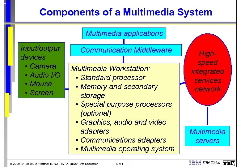Components of a Multimedia System Multimedia applications Input/output devices • Camera • Audio I/O